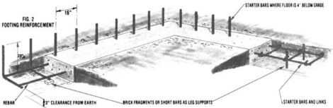 How to Lay a Foundation for a Passive Solar Home Image